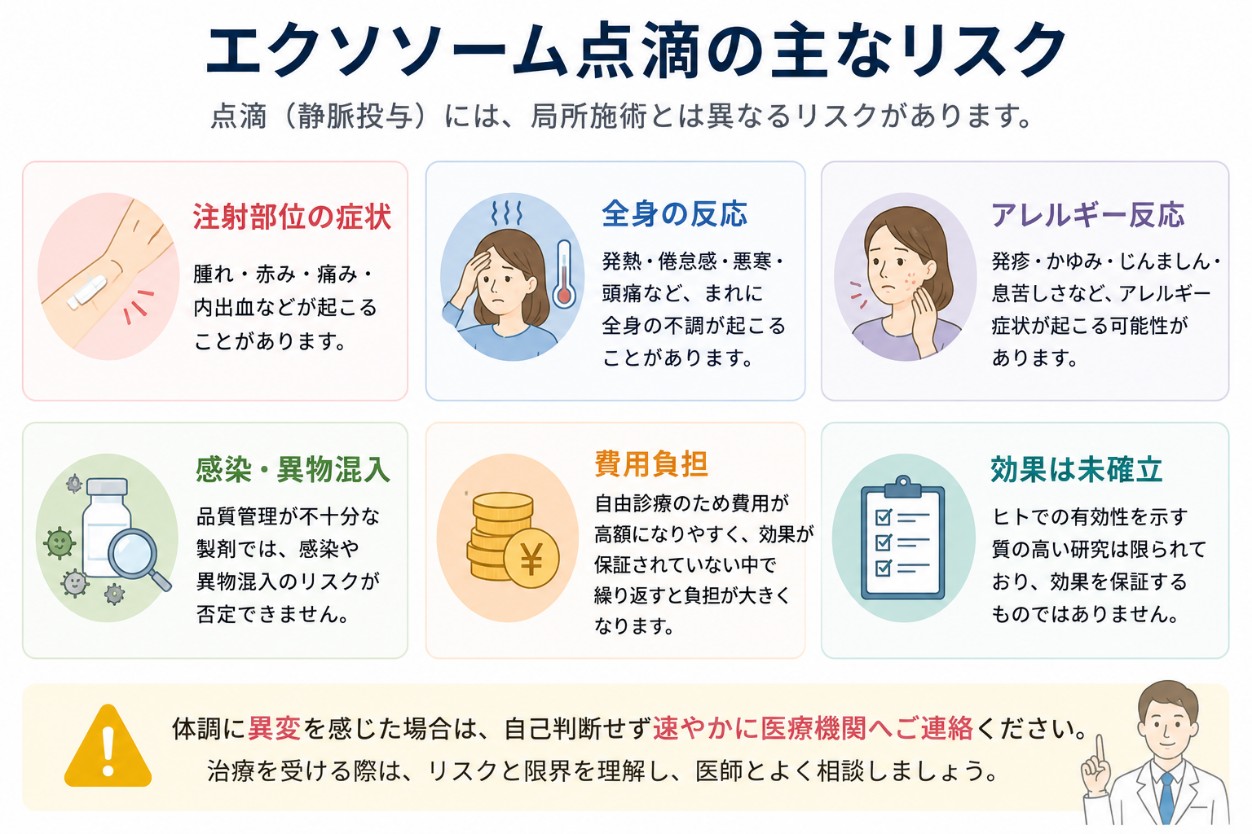 エクソソーム点滴の主なリスク
