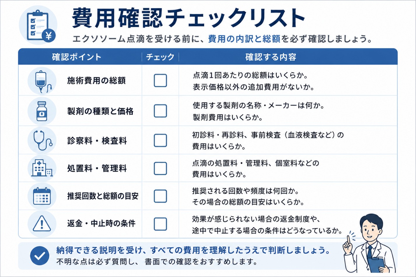 エクソソーム点滴の費用チェックリスト
