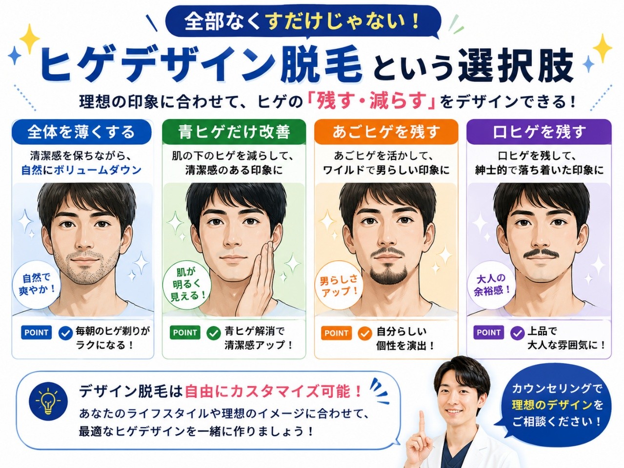 ヒゲデザイン脱毛のパターン