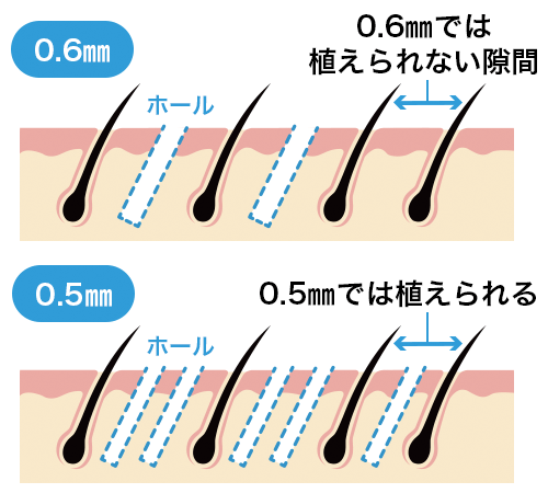 0.5mmと0.6mmのパンチブレードの違い