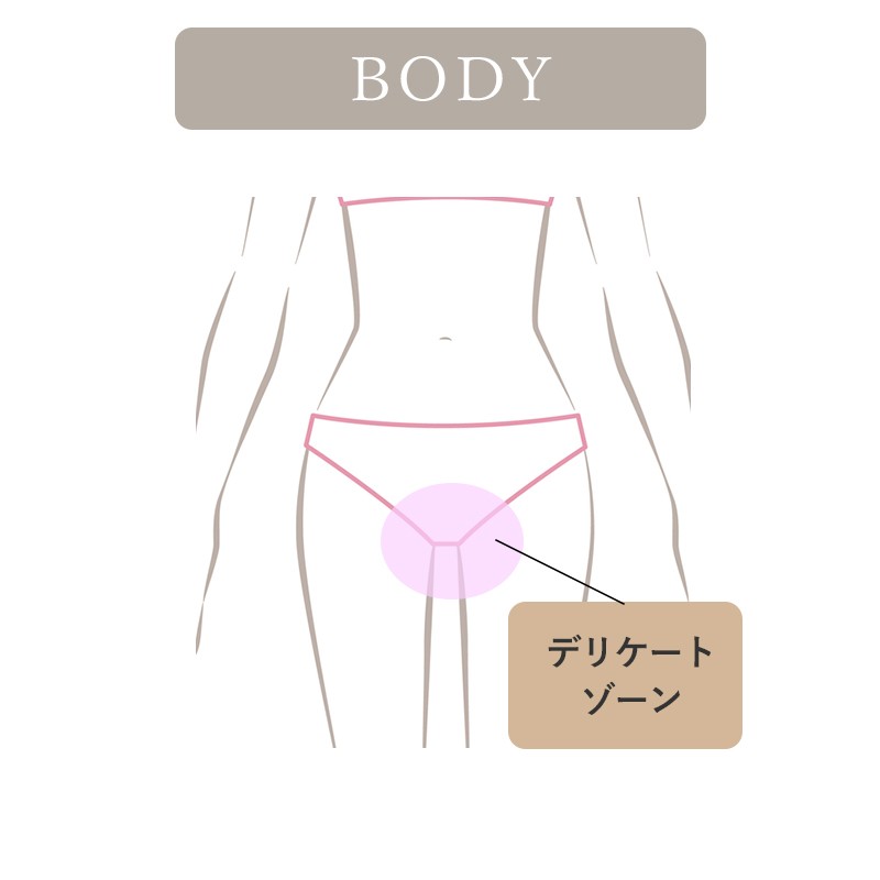 腟ハイフの施術部位