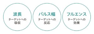 ステラM22の３つの優位性