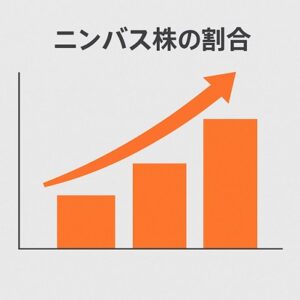 ニンバス株の感染者が増えているグラフ