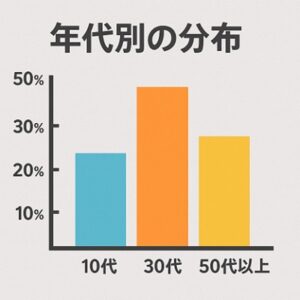 ニンバス株感染者の年齢別分布