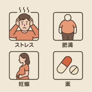 逆流性食道炎の原因