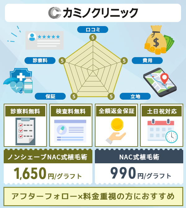 カミノクリニック（銀座）の特徴について分かる画像