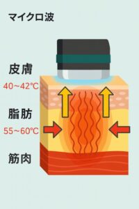 オンダプロの作用メカニズム