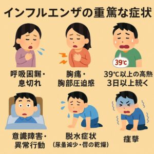 インフルエンザの重篤な症状