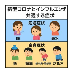 新型コロナウイルスとインフルエンザの共通症状