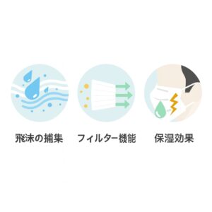 マスクの３つの機能