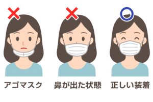 マスクのつけ方
