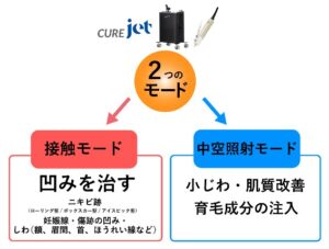 キュアジェットの２つのモード