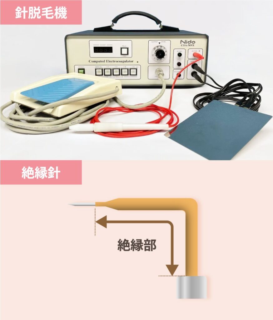 スキンクリニック亜門の針脱毛機と絶縁針