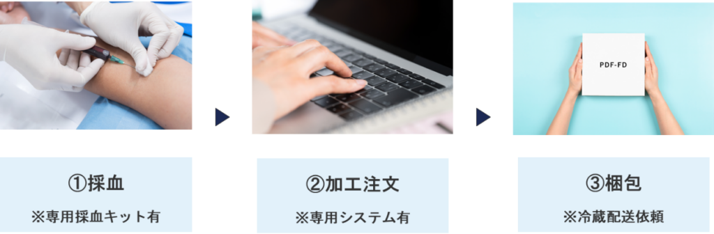 PDF-FD療法の流れ