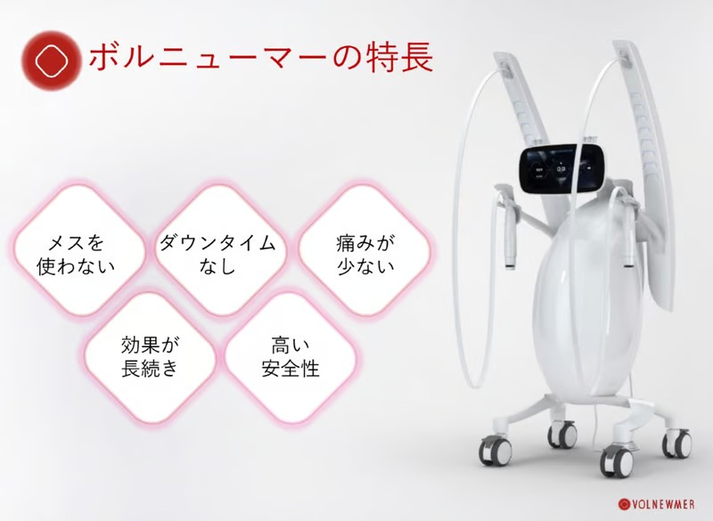 ボルニューマの特徴