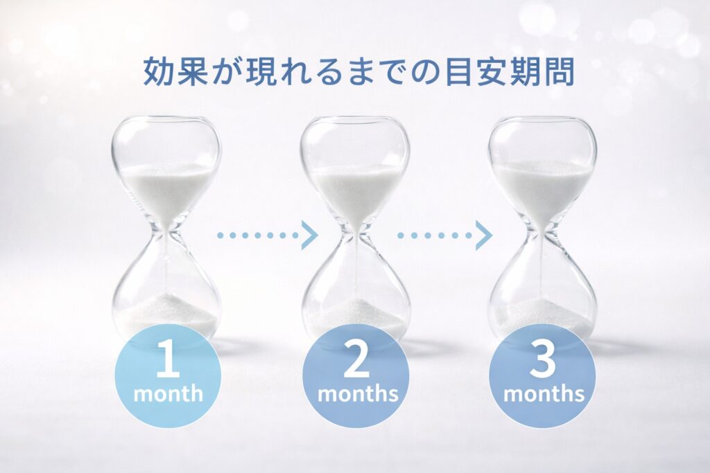 効果が現れるまでの目安期間