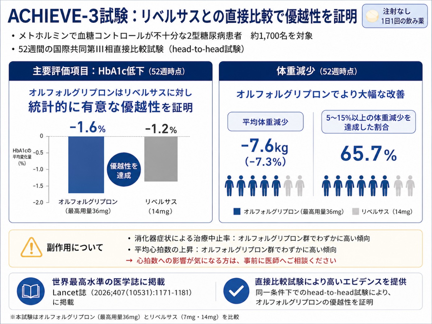 ACHIEVE-3試験の主要評価項目