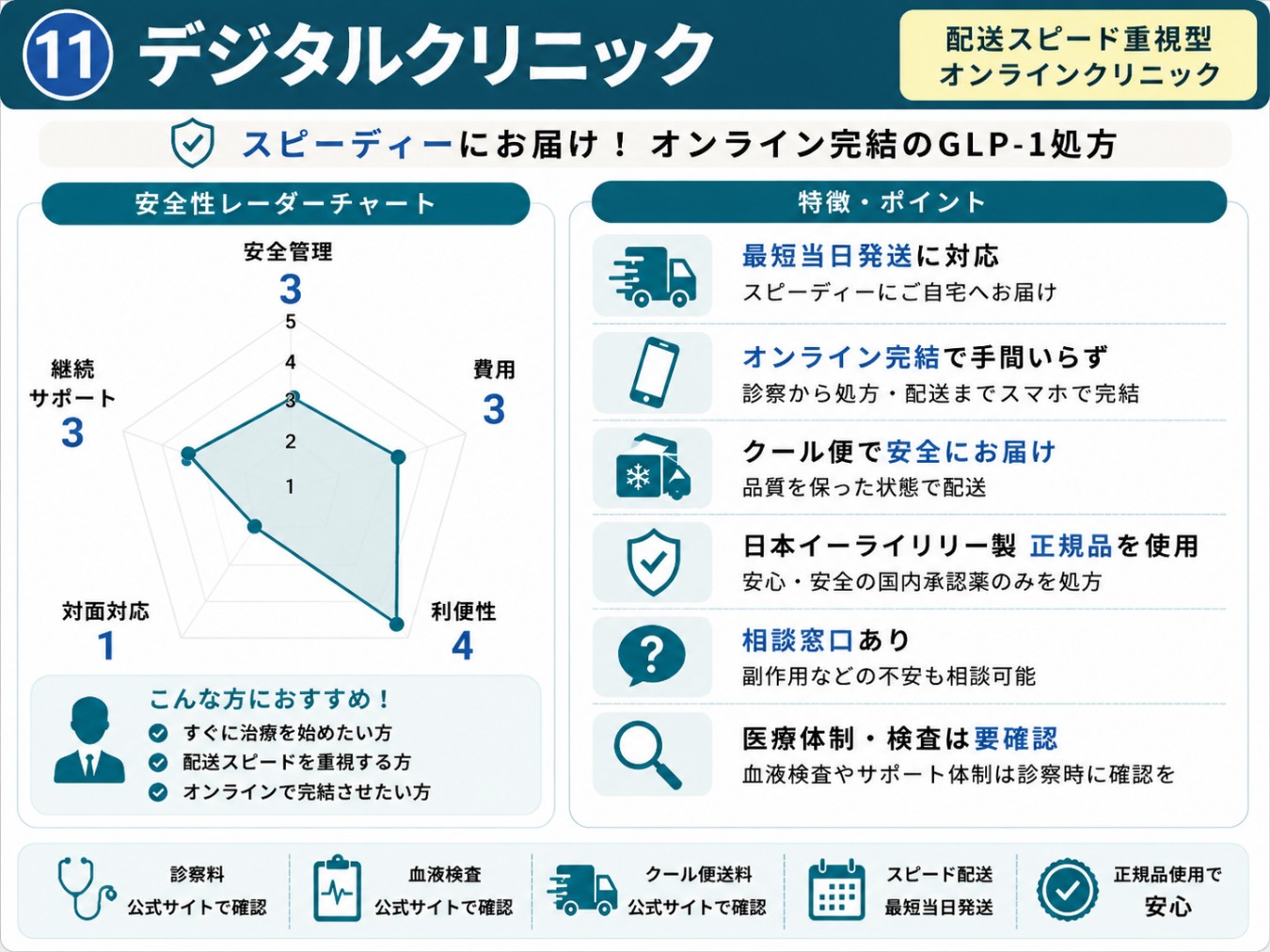 デジタルクリニックの評価・特徴の図