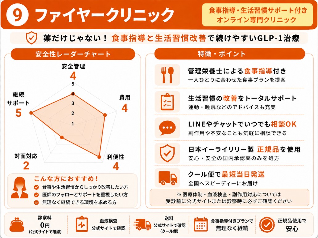 ファイヤークリニックの評価・特徴の図