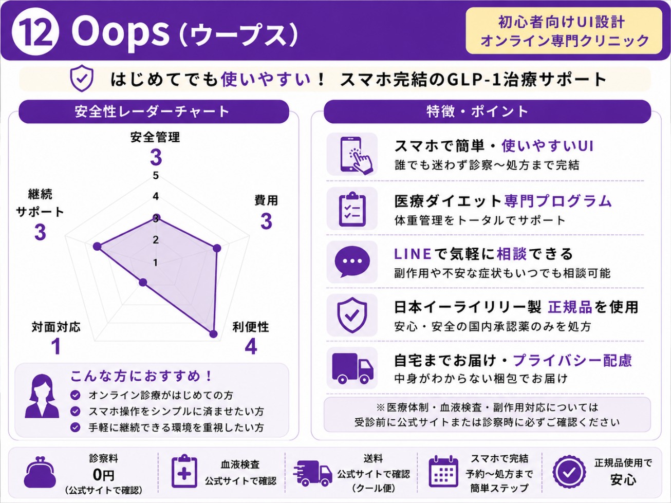 Oops(ウープス)の評価・特徴の図