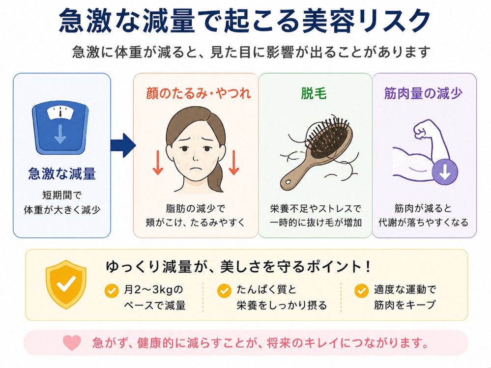 急激なダイエットで起こる美容リスク