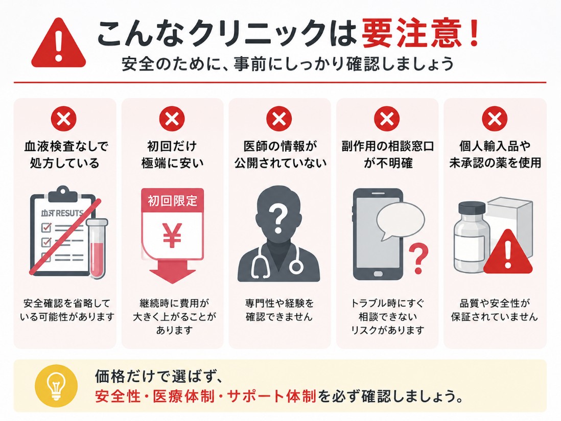 リスクの高いクリニックのチェックリスト