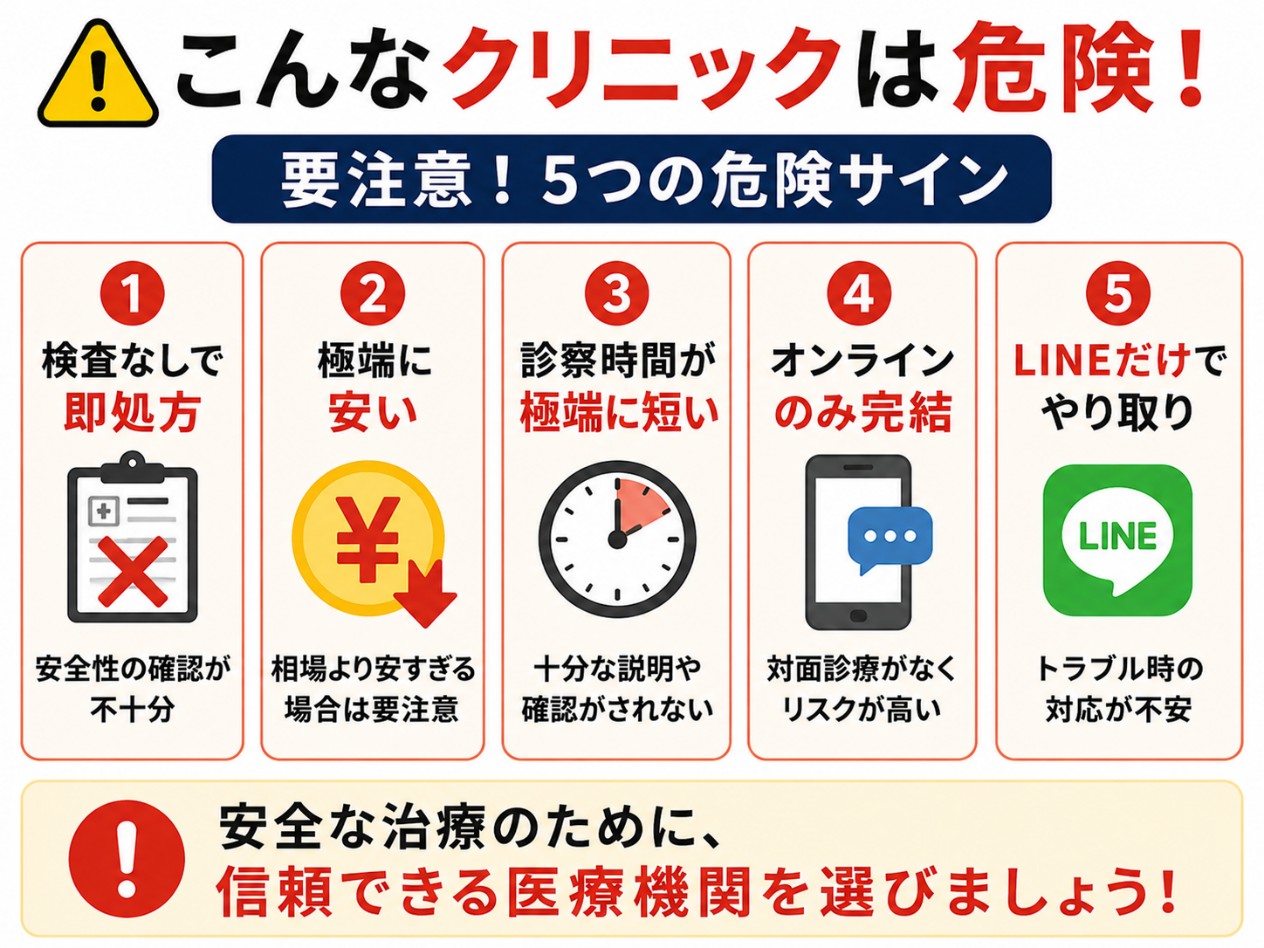危険なクリニックのサイン