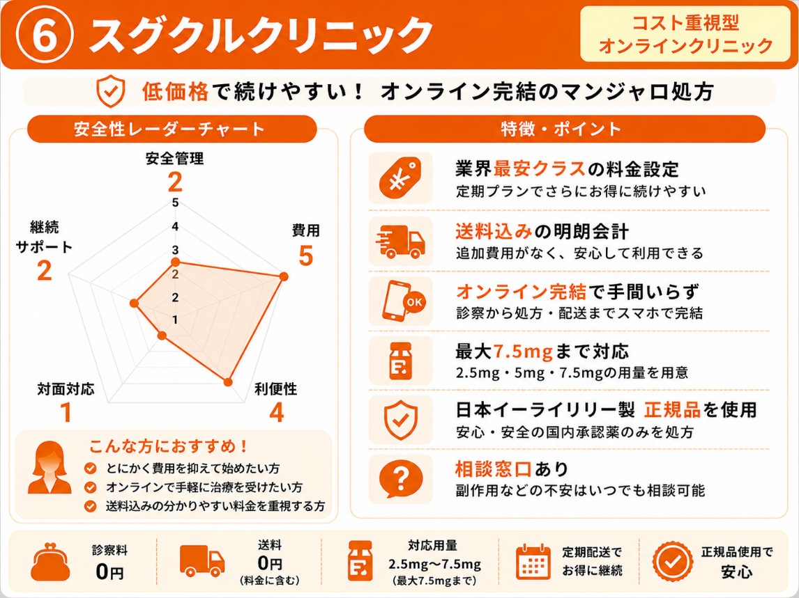 スグクルクリニックの評価・特徴の図