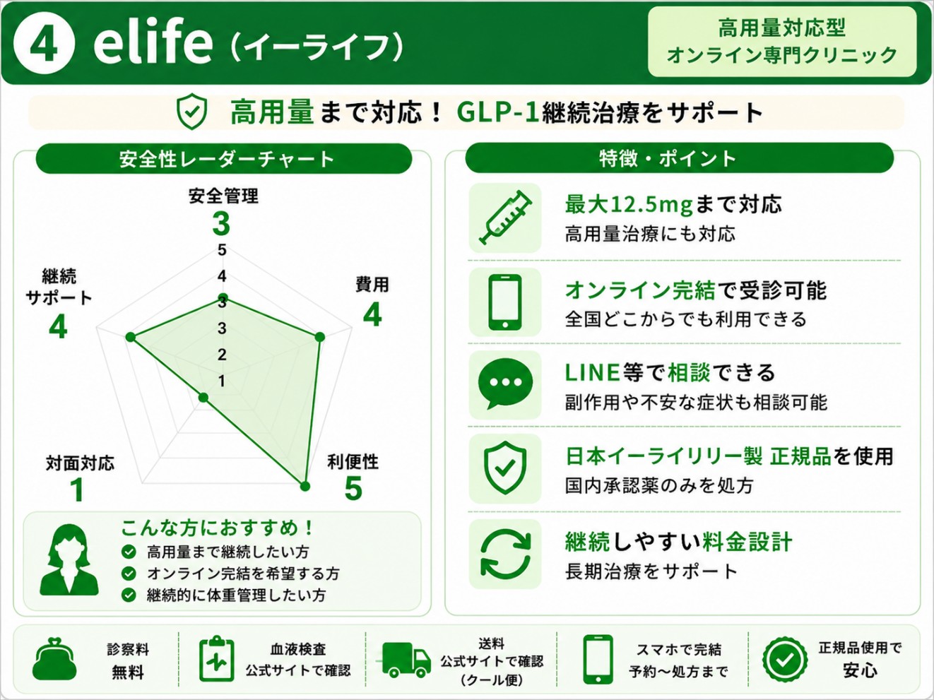イーライフの評価・特徴の図
