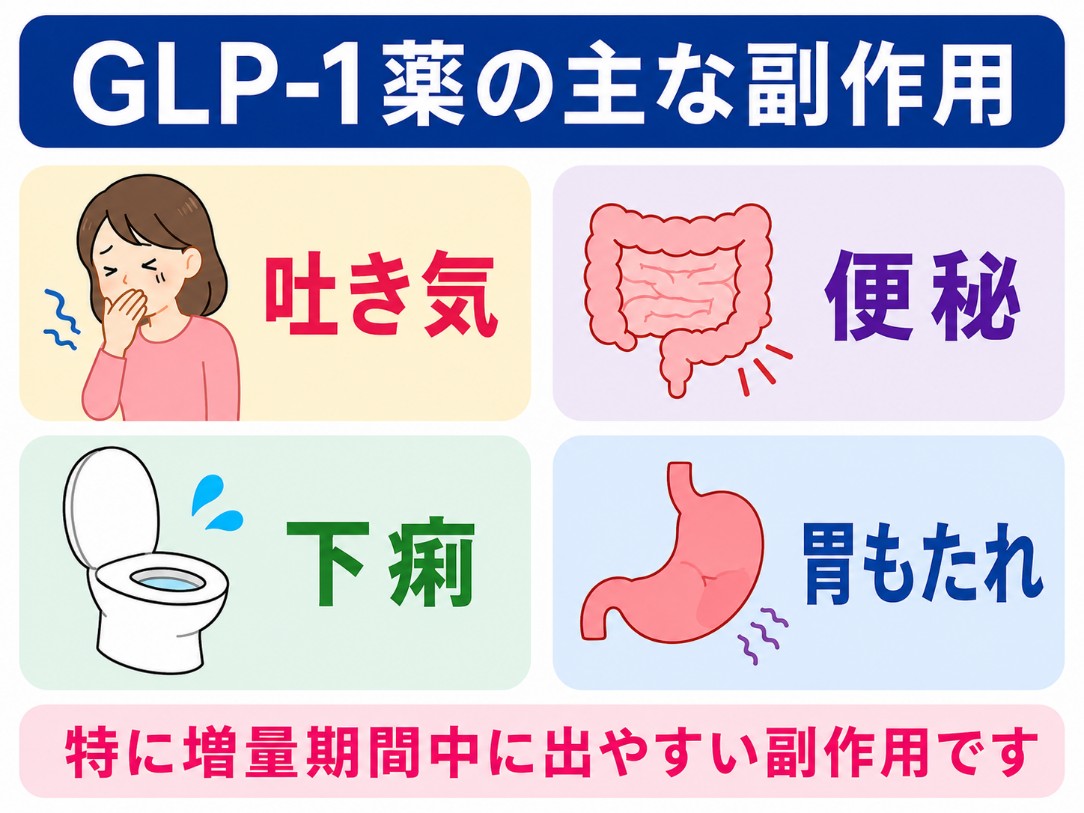 GLP-1受容体作動薬クラス全体に共通する主な副作用