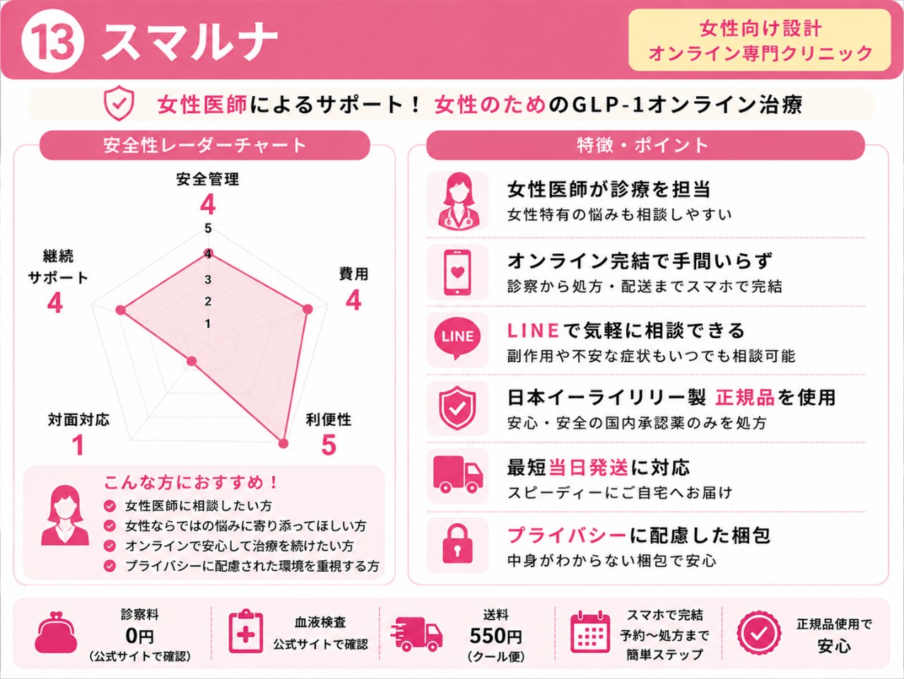 スマルナの評価・特徴の図
