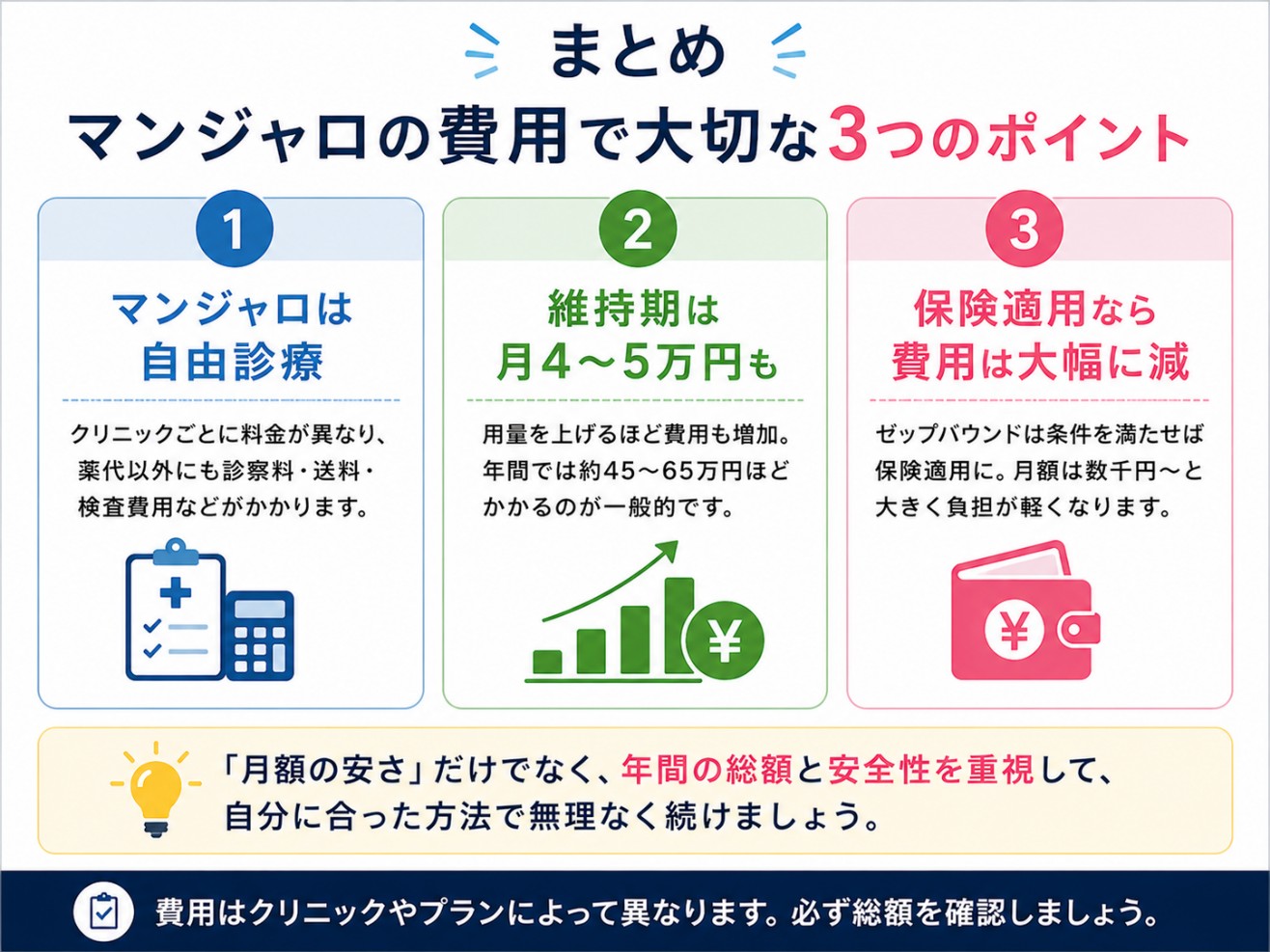 マンジャロの費用のまとめ