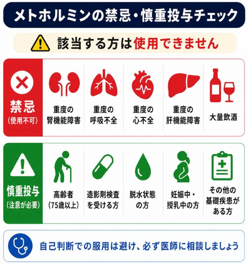 メトホルミンの禁忌・慎重投与チェック