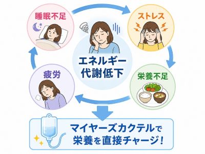 マイヤーズカクテルの疲労への効果