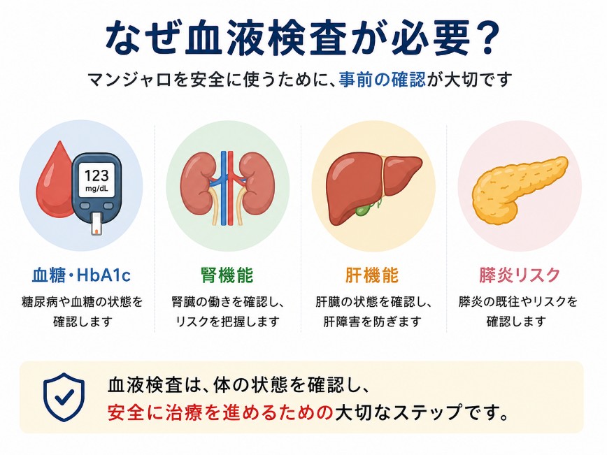 血液検査が必要な理由