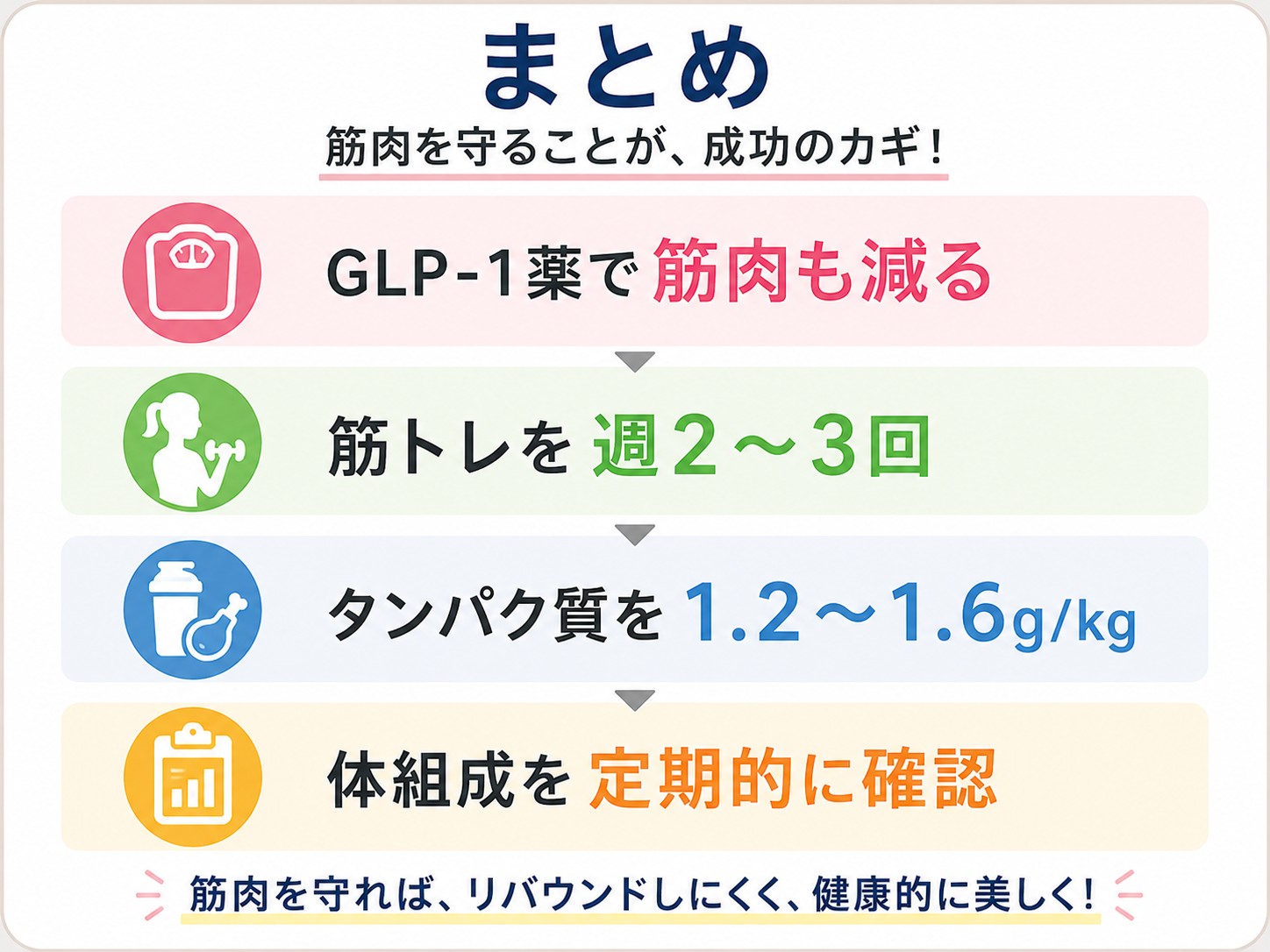 まとめ