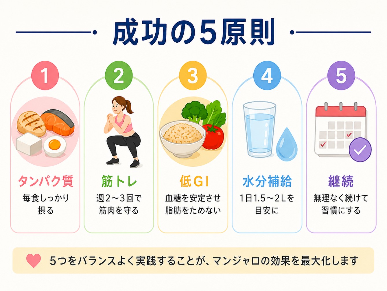 マンジャロ服薬中の食事・運動の5つのコツ