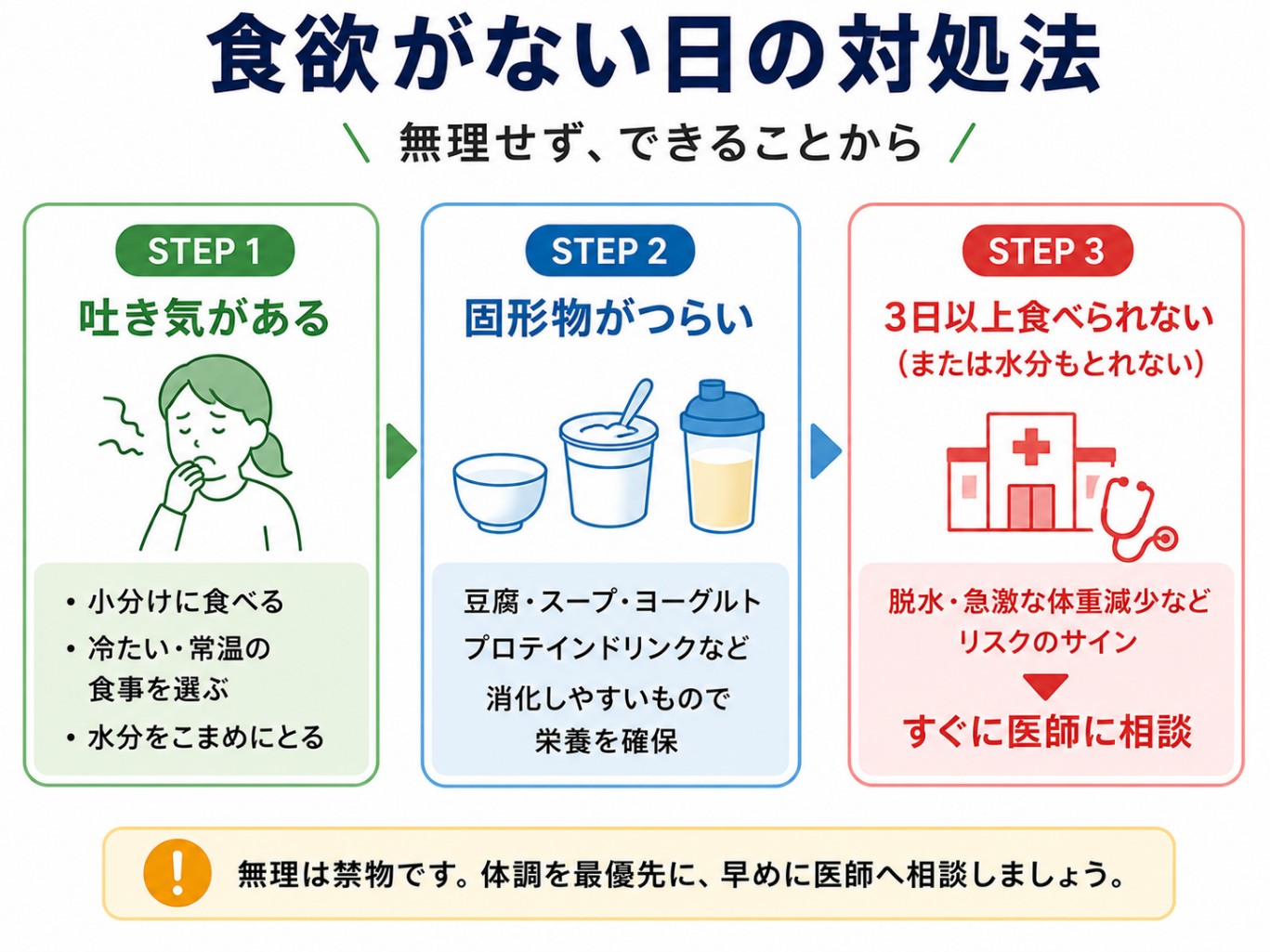 食欲がない日の対処法