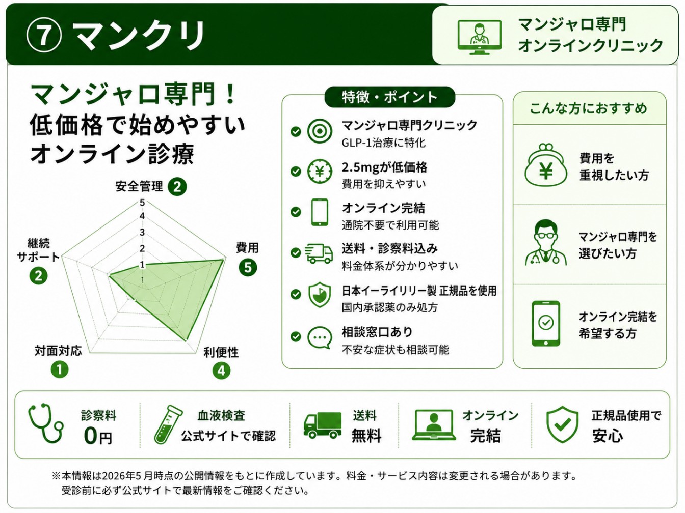 マンクリの評価・特徴の図