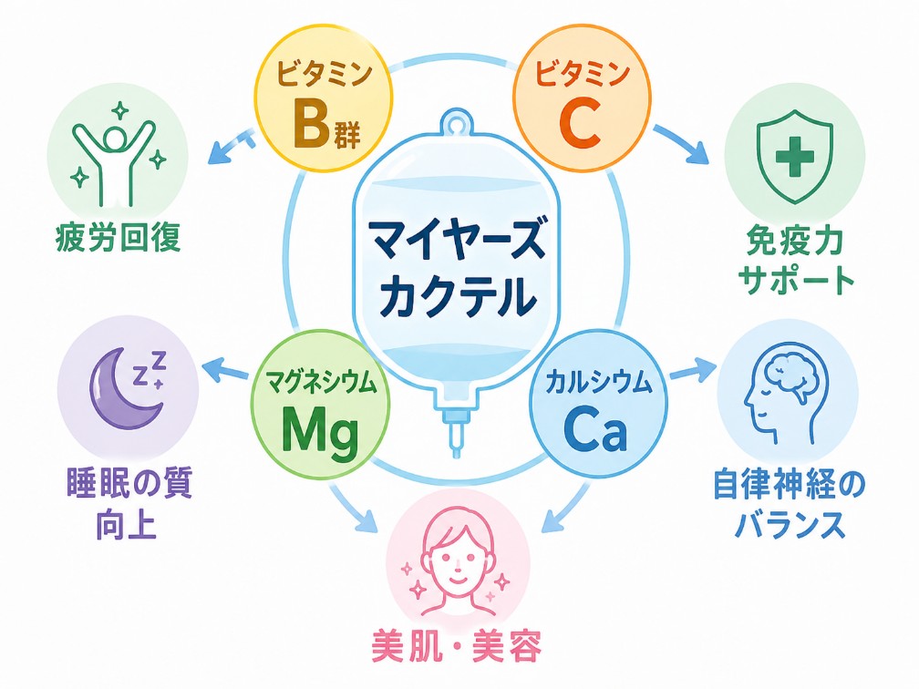 マイヤーズカクテルの概要