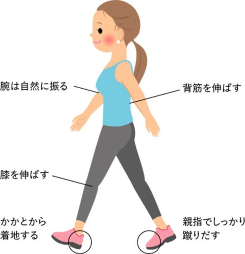 巻き爪の予防法