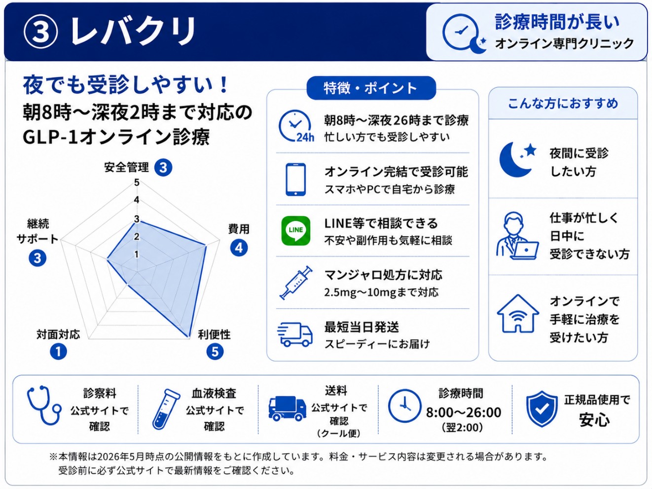 レバクリの評価・特徴の図