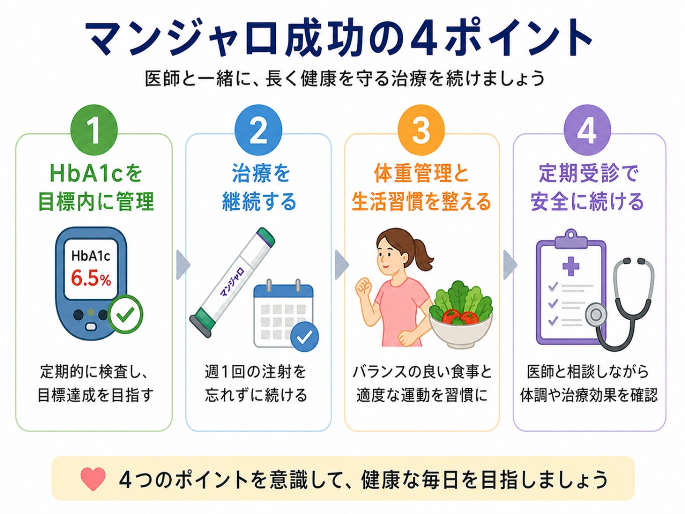 マンジャロを適切に服薬するポイント