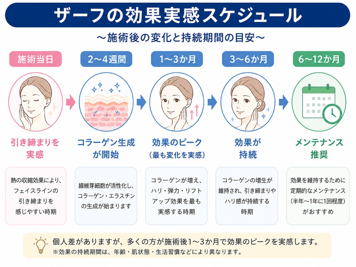 ザーフの効果実感メージ