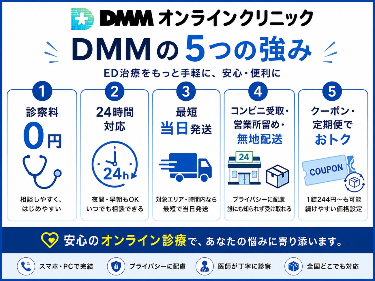 DMMオンラインクリニックの強味