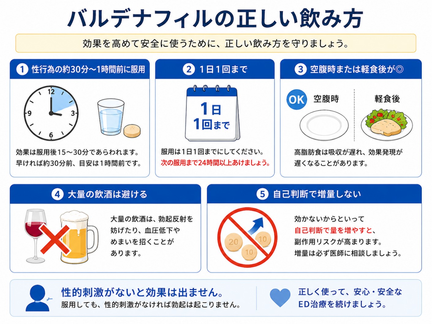 バルデナフィルの正しい飲み方