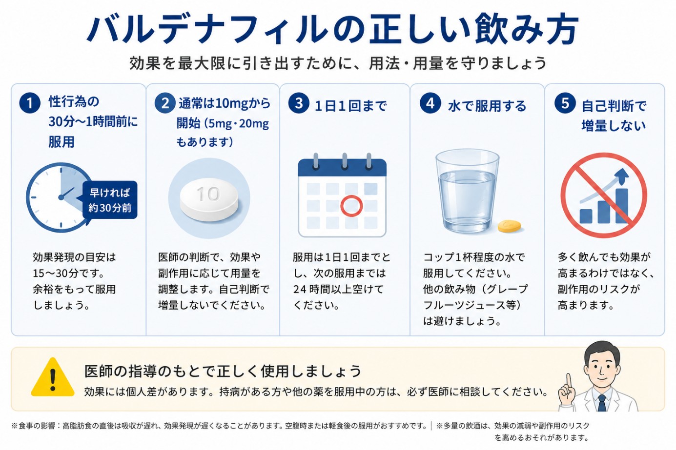 バルデナフィルの正しい飲み方