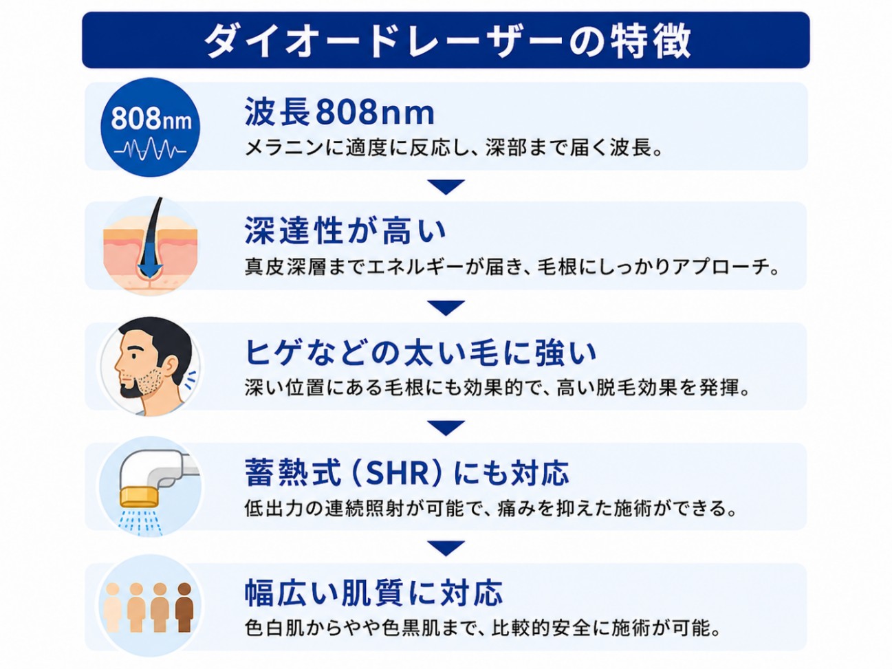 ダイオードレーザーの特徴
