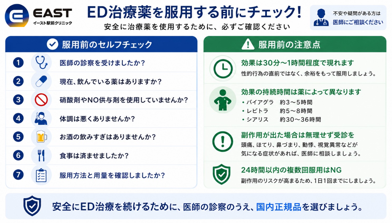 ED治療薬の服用前チェックポイント