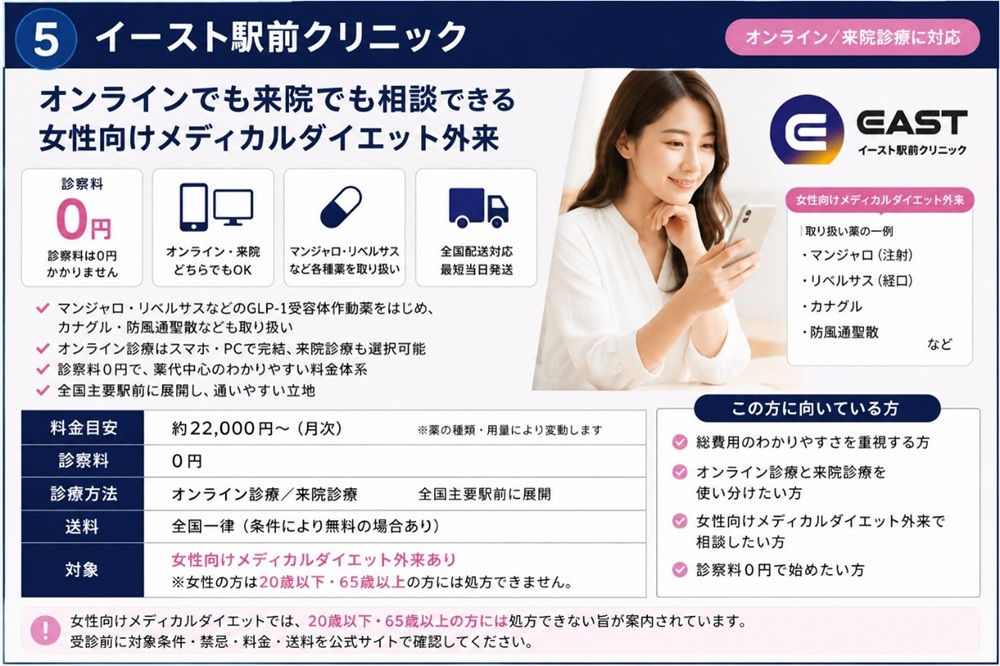 イースト駅前クリニックの評価と特徴の図